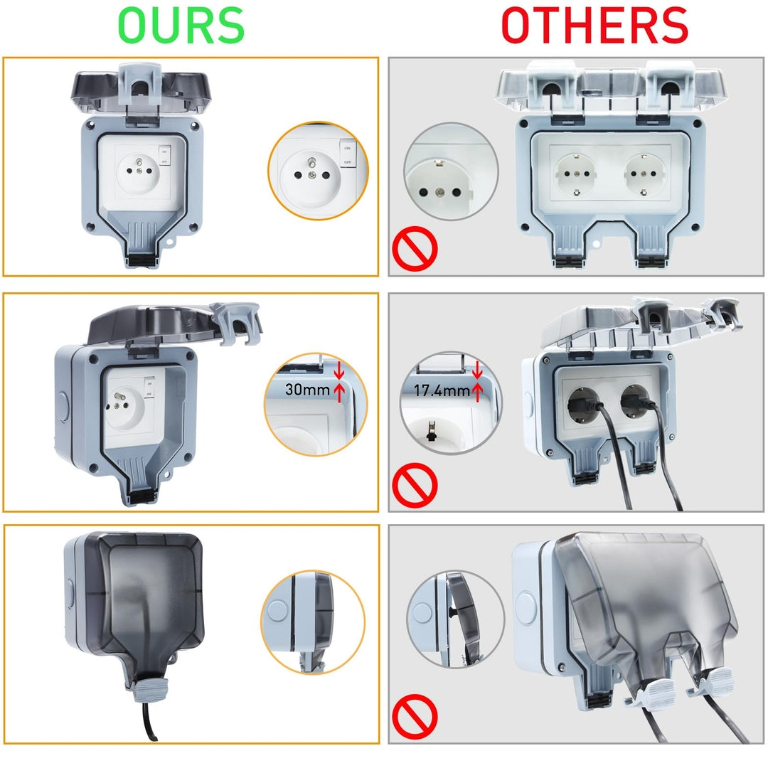 IP66 vodoodporna zunanja vtičnica z zaščitnim pokrovom in stikalom (MPG1-FSN)