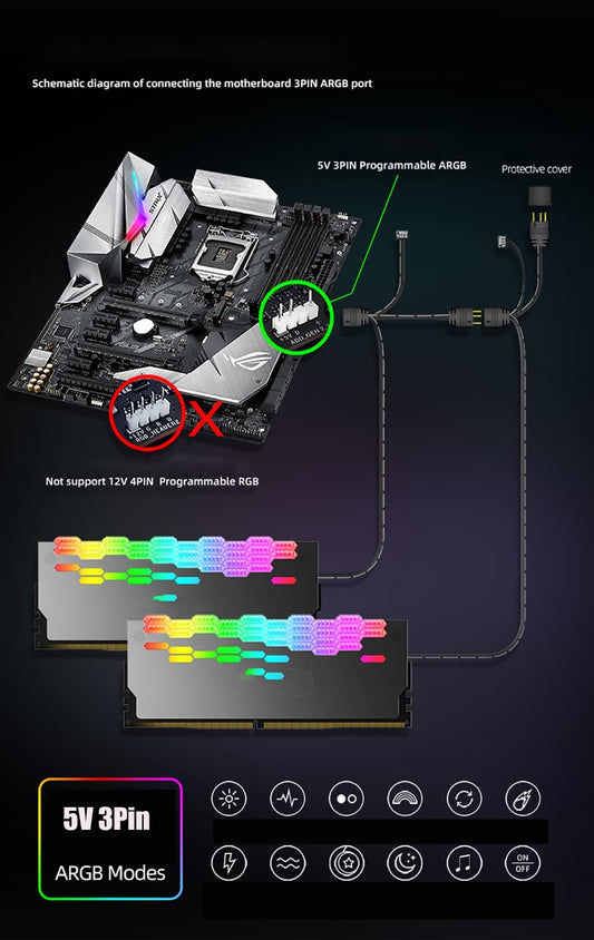 ARGB RAM Heatsink – Hlajenje in osvetlitev za DDR pomnilnik