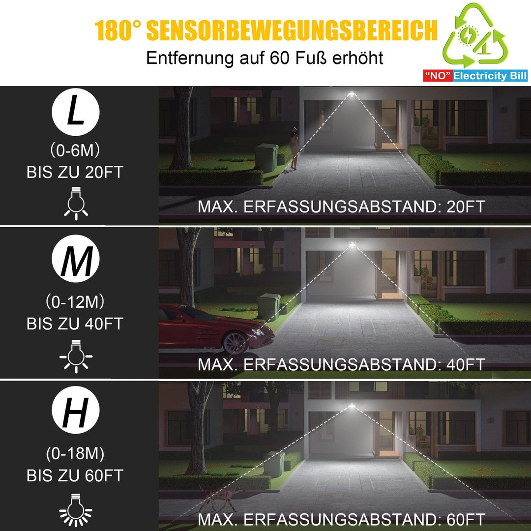 ZOFO solarni LED reflektor s senzorjem gibanja proizvajalca Naklikaj.si ponuja 2300LM svetilnosti, vodoodpornost IP65 in svetlobo 5000K. S tremi nastavljivimi paneli in ločenim solarnim panelom zagotavlja zanesljivo zunanjo varnostno osvetlitev.