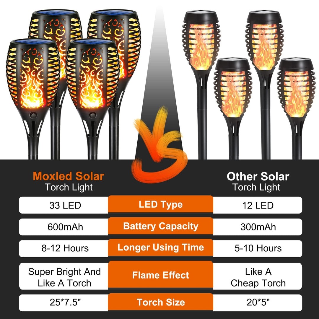 🔥 Moxled Solar Torch Light XL – 4x zunanje solarne bakle s plamenskim učinkom