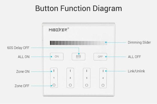 MiBoxer Stenski upravljalnik Mi-Light FUT-B1 – pametni 4-conski zatemnilnik za enobarvne LED trakove