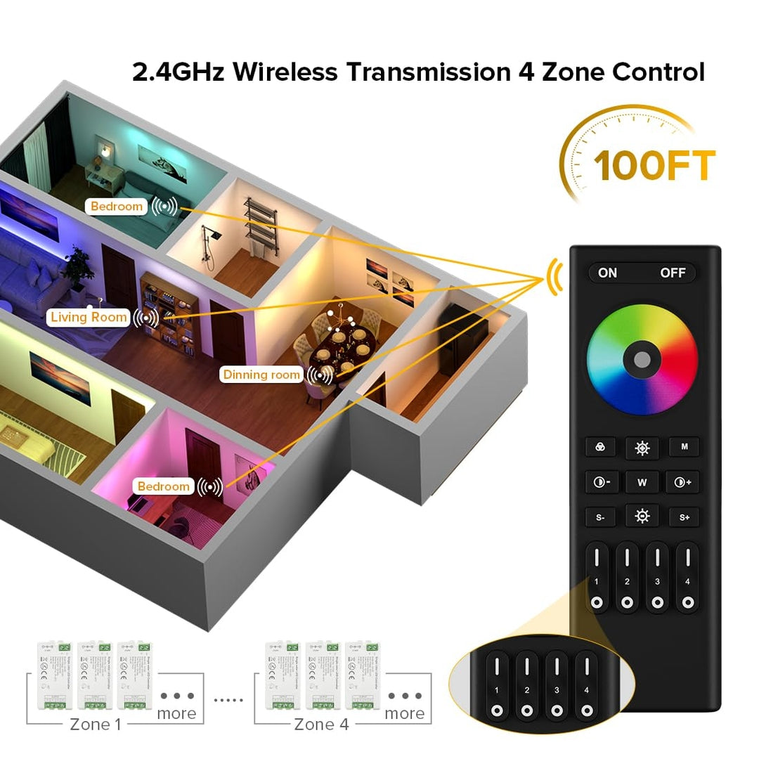 BTF-LIGHTING RGB FCOB/COB RF 2.4GHz komplet – daljinec + 4x RGB sprejemnik