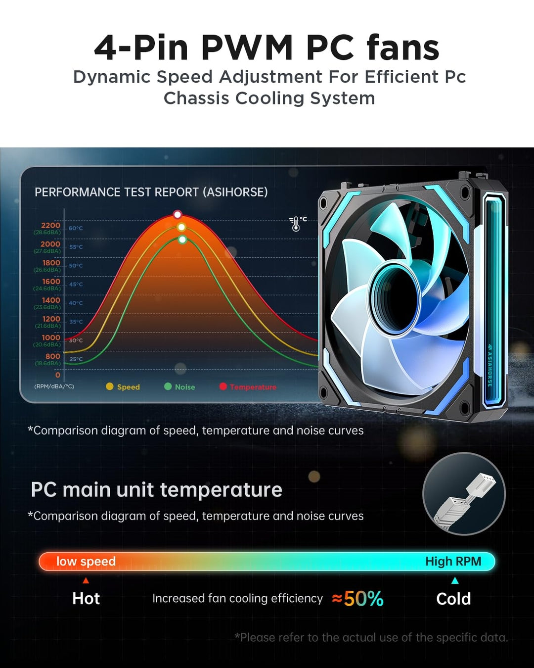 AsiaHorse COSMIQ RGB 120 mm ARGB ventilator za ohišje računalnika (3pack)
