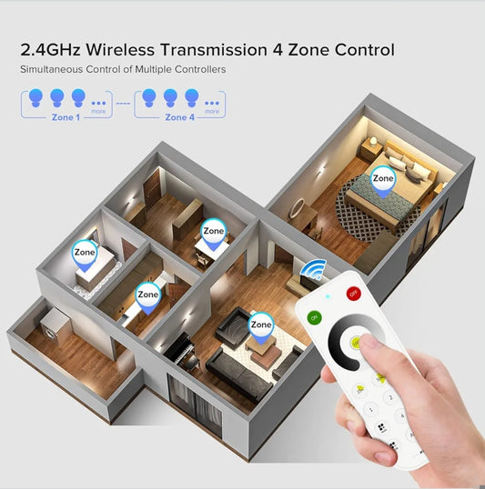 RF daljinski upravljalnik RB1 – 2,4 GHz, 4 cone, za LED trakove (enobarvni)
