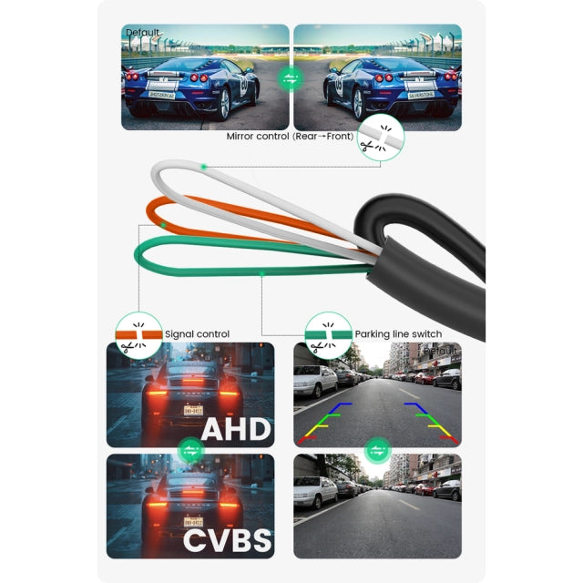 📷 GreenYi avto kamera AHD1080P – 170° širokokotni pogled