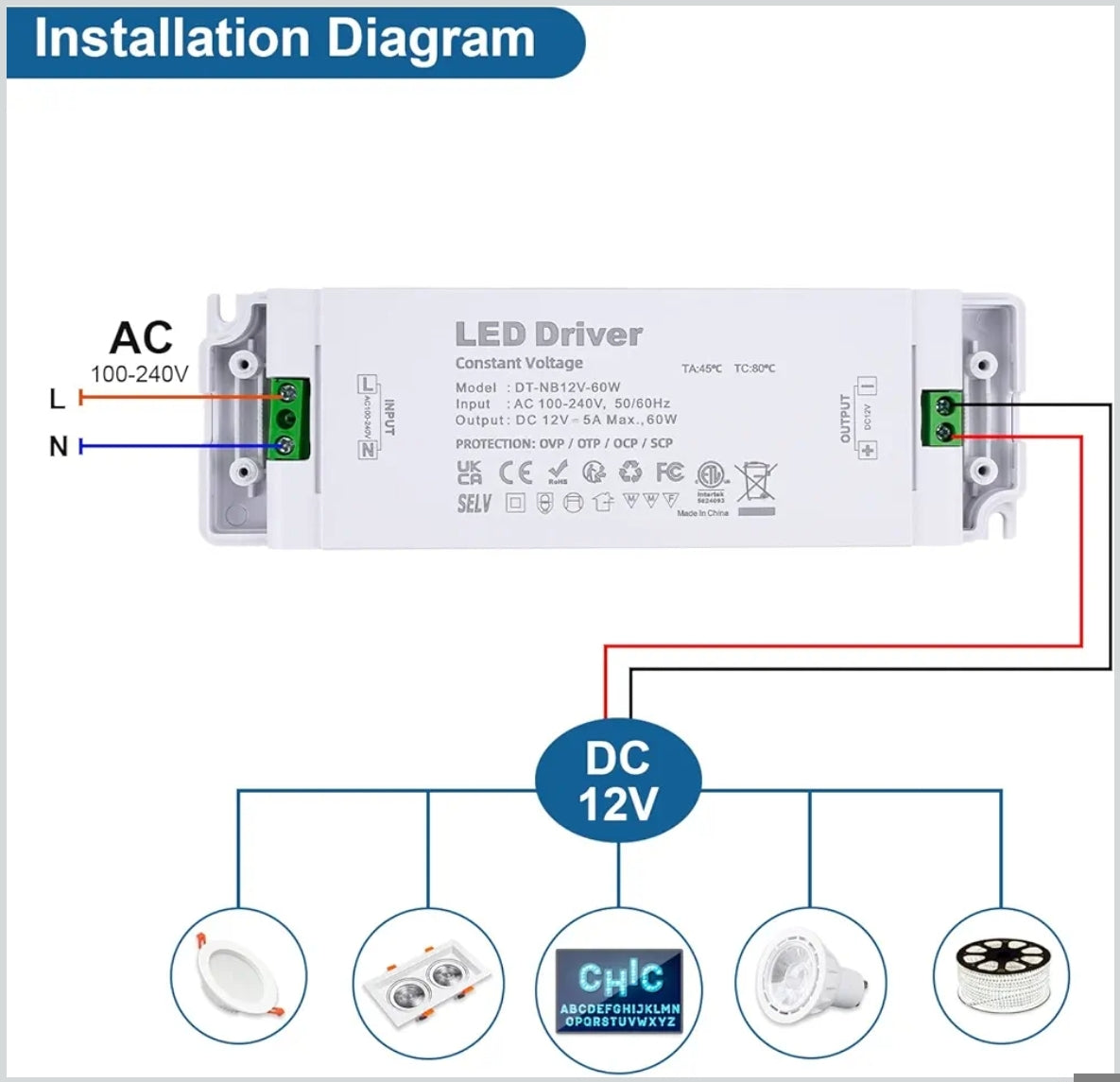 LED napajalnik 12V 60W – tanek (slim), IP20