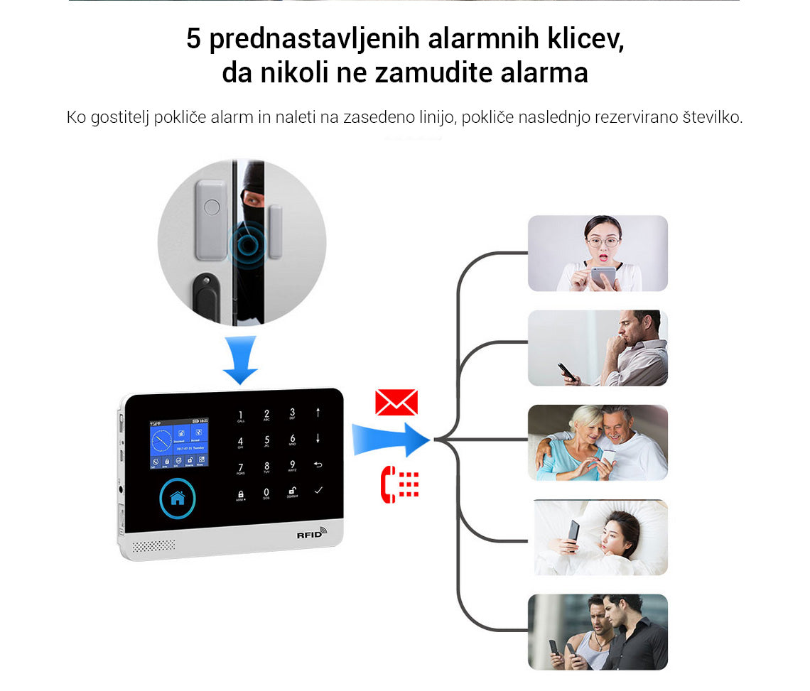 Naklikaj.si PGST pametni brezžiÄni alarmni sistem Wi-Fi + GSM (RFID, aplikacija Tuya) vkljuÄuje ploÅ”Äo z zaslonom na dotik, 2 Ärna kljuÄa, 2 daljinca, 3 senzorje gibanja, 6 senzorjev vrat/oken, gumb SOS, sireno, napajalnik in baterijo LiOn.
