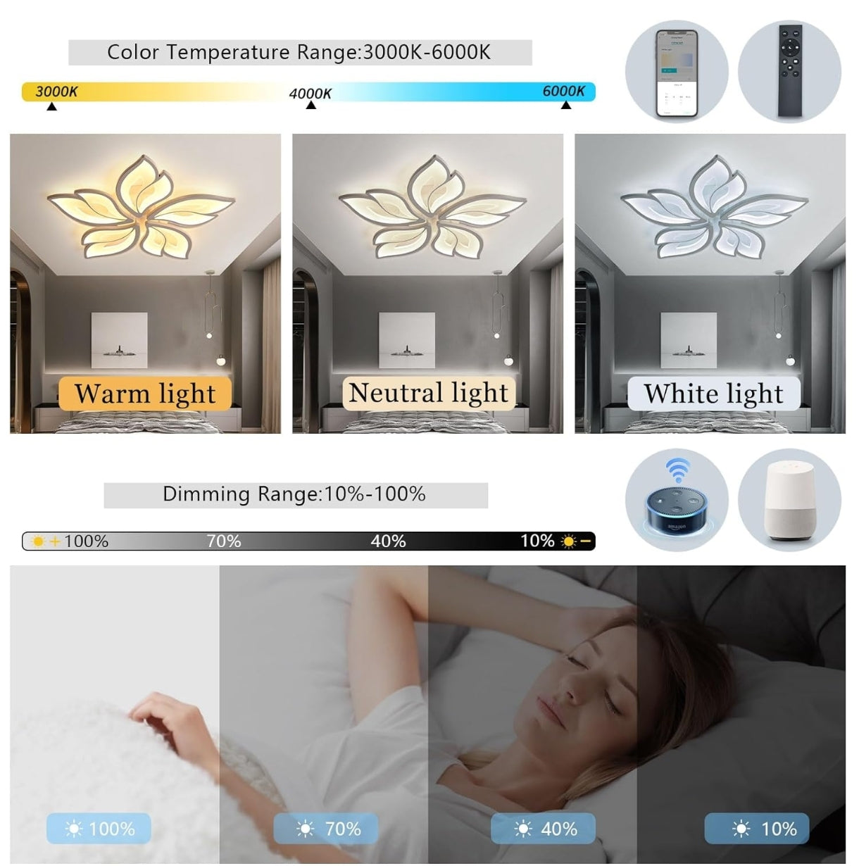 💡 Pametna LED stropna svetilka 65W – WiFi in daljinsko upravljanje