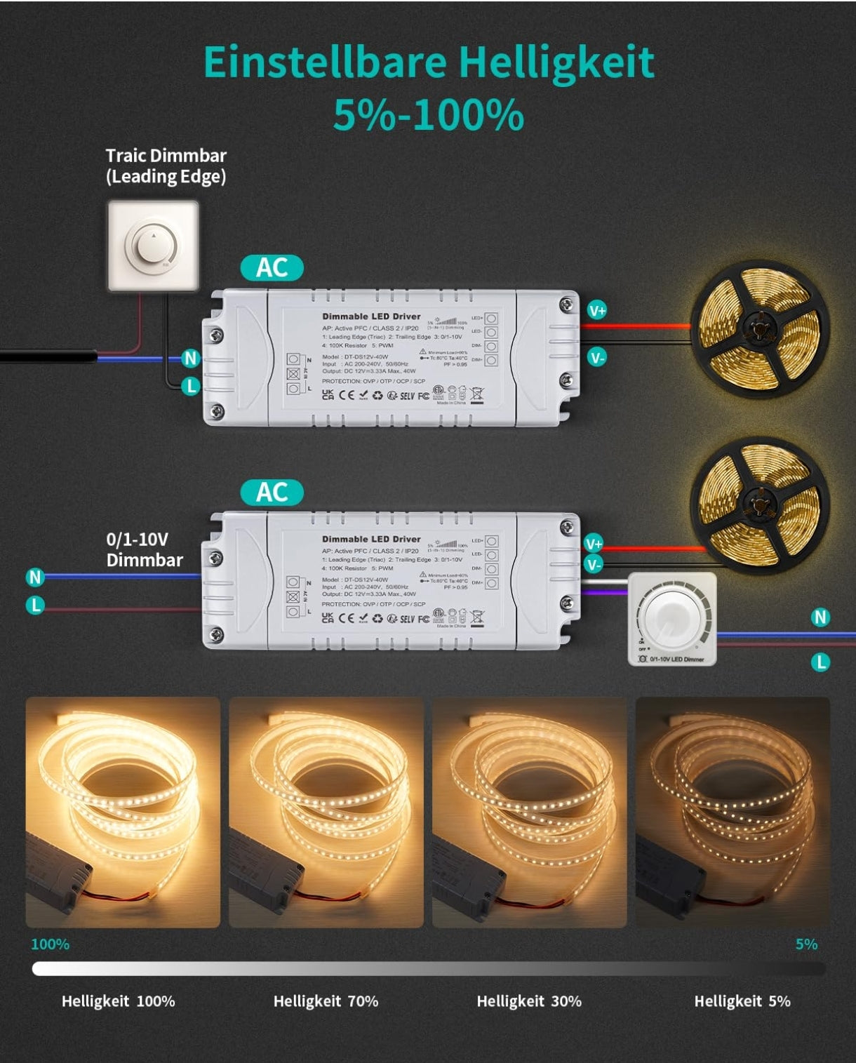 ⚡ REYLAX LED napajalnik 12V, 40W, IP20 – zatemnilni (dimmable)