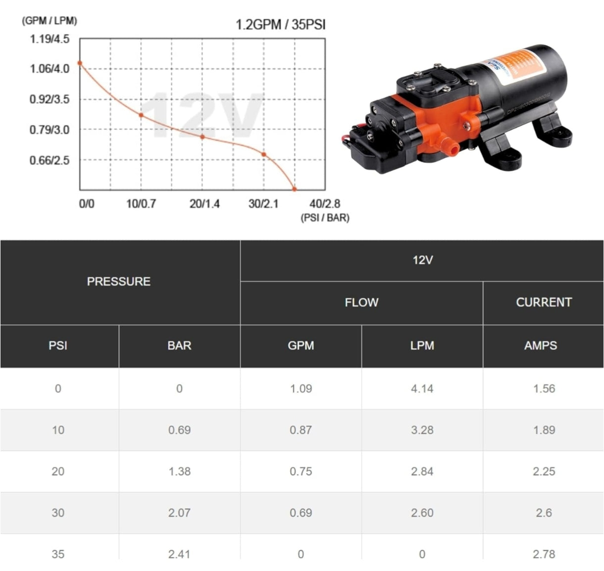 SEAFLO 21 Series 12V tiha samosesalna črpalka za avtodom, čoln, kampiranje, zalivanje...4 leta garancije