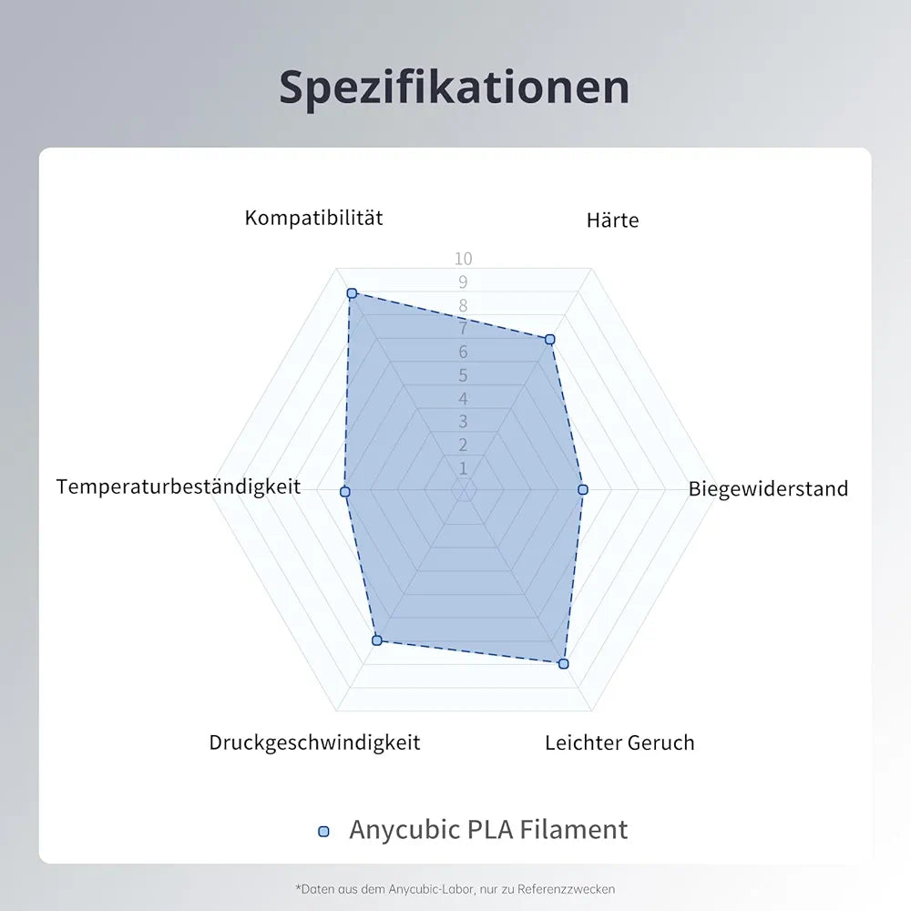 🧵 ANYCUBIC PLA filament - 1.75 mm, modra, 1kg (Manjka 150g)