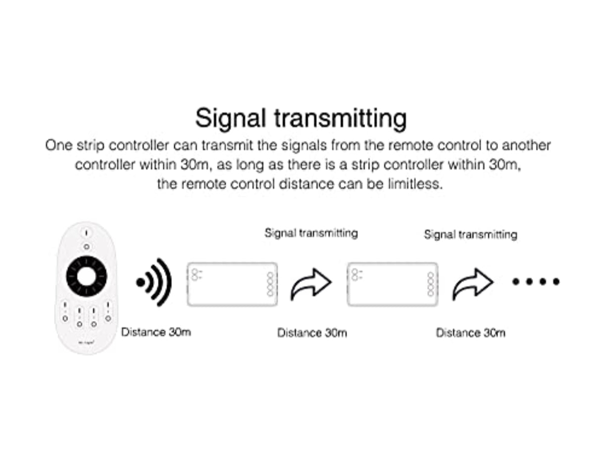 ⚡ LED krmilnik MIBOXER – enobarvni, WiFi 2.4GHz/RF