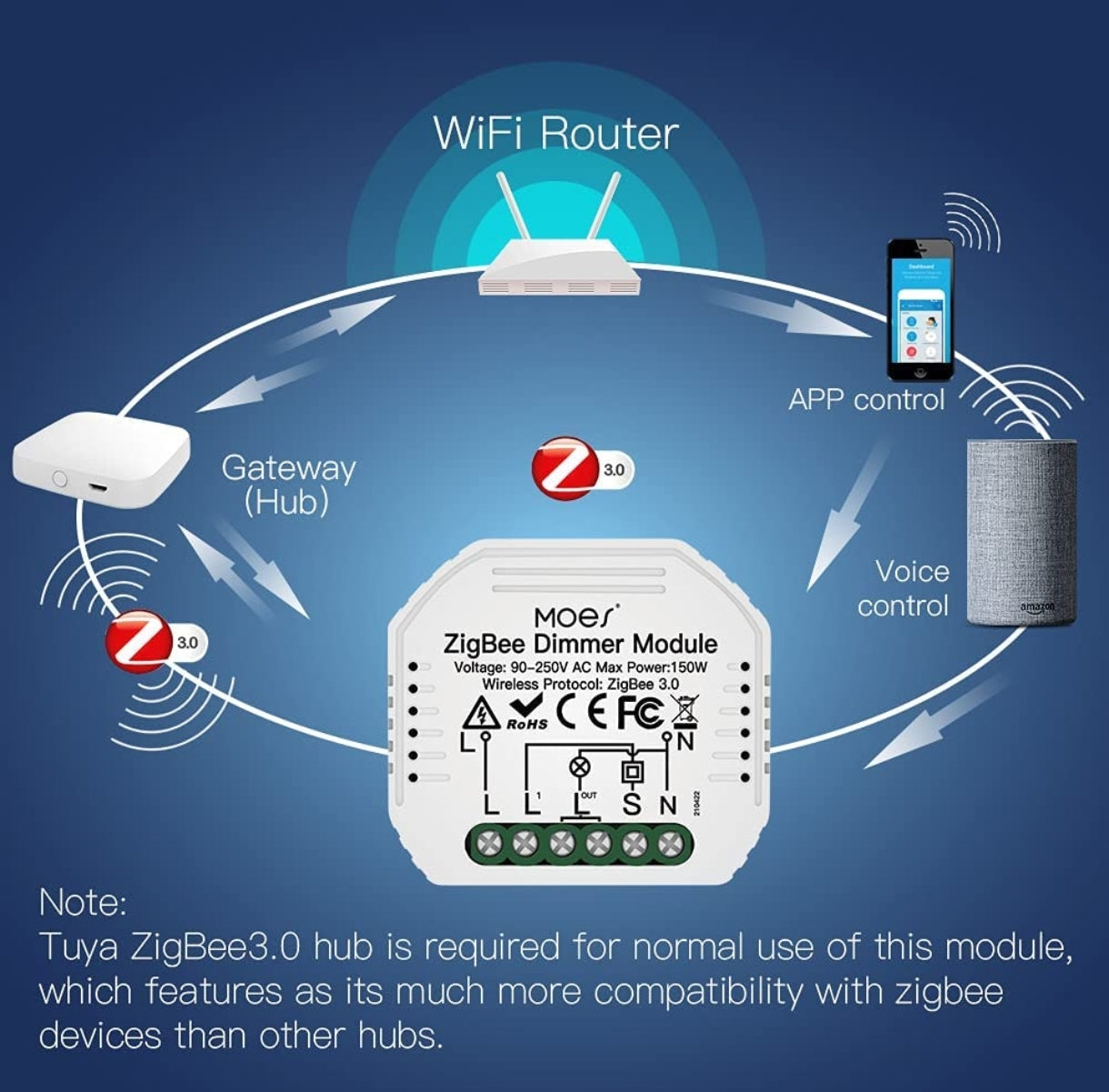⚡ MOES MS-105 ZigBee Dimmer Module – pametni zatemnilni modul