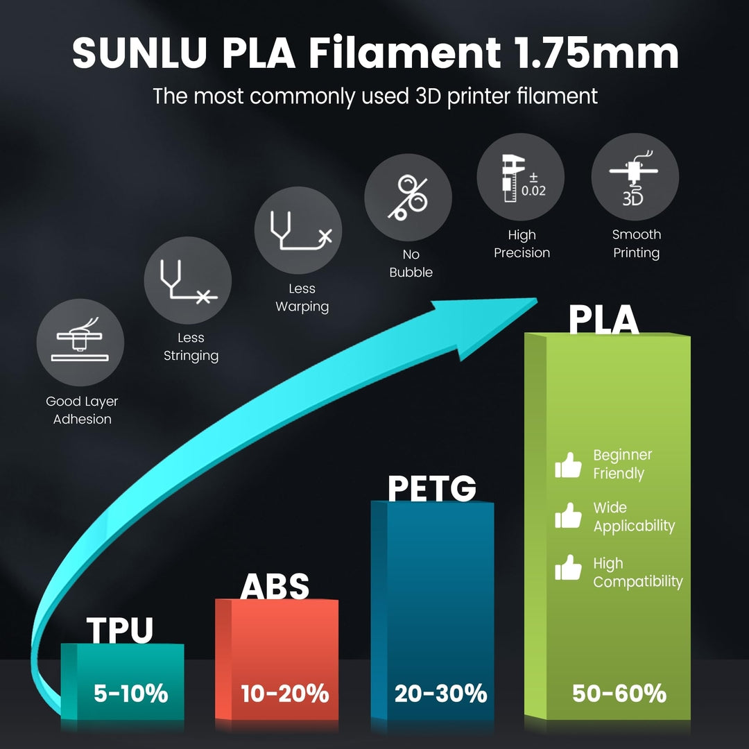 🧵 SUNLU PLA filament za 3D printer - 16x025kg – 1.75 mm, 4 kg