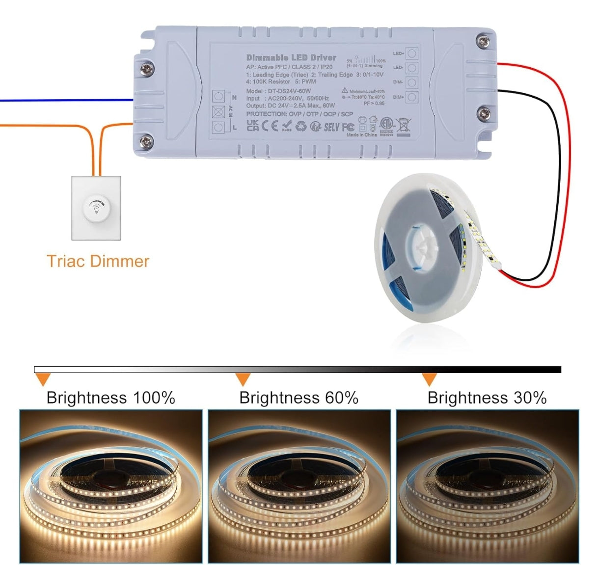 ⚡ YAYZA LED napajalnik 24V, 60W, IP20 – zatemnilni (dimmable)