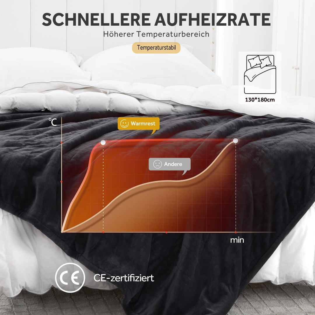 Električna grelna odeja 130×160 cm – 6 stopenj, samodejni izklop