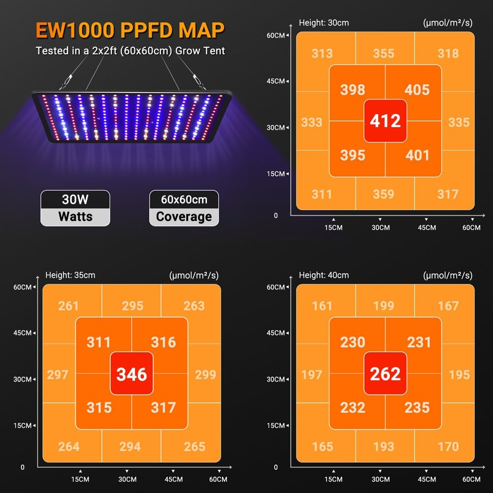 🌱 DragonLight EW1000 Full Spectrum LED – 60×60 cm, UV & IR
