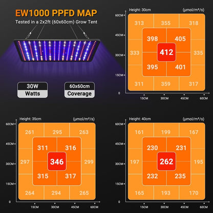 🌱 DragonLight EW1000 Full Spectrum LED – 60×60 cm, UV & IR