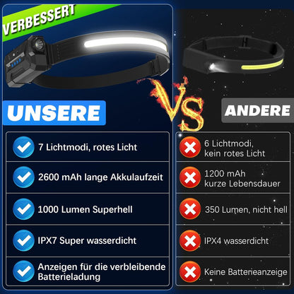 Komplet 2x polnilna LED naglavna svetilka s 230° širokim kotom - naklikaj.si