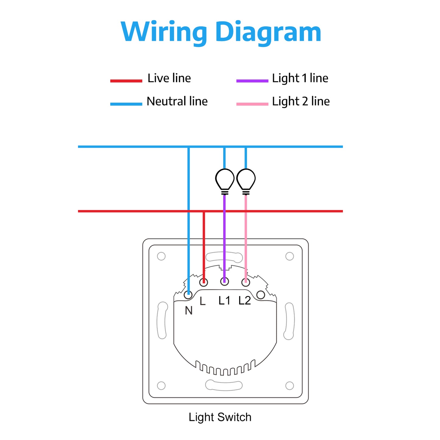 Dvojno pametno touch WiFi stikalo za luči CurrySmarter - naklikaj.si