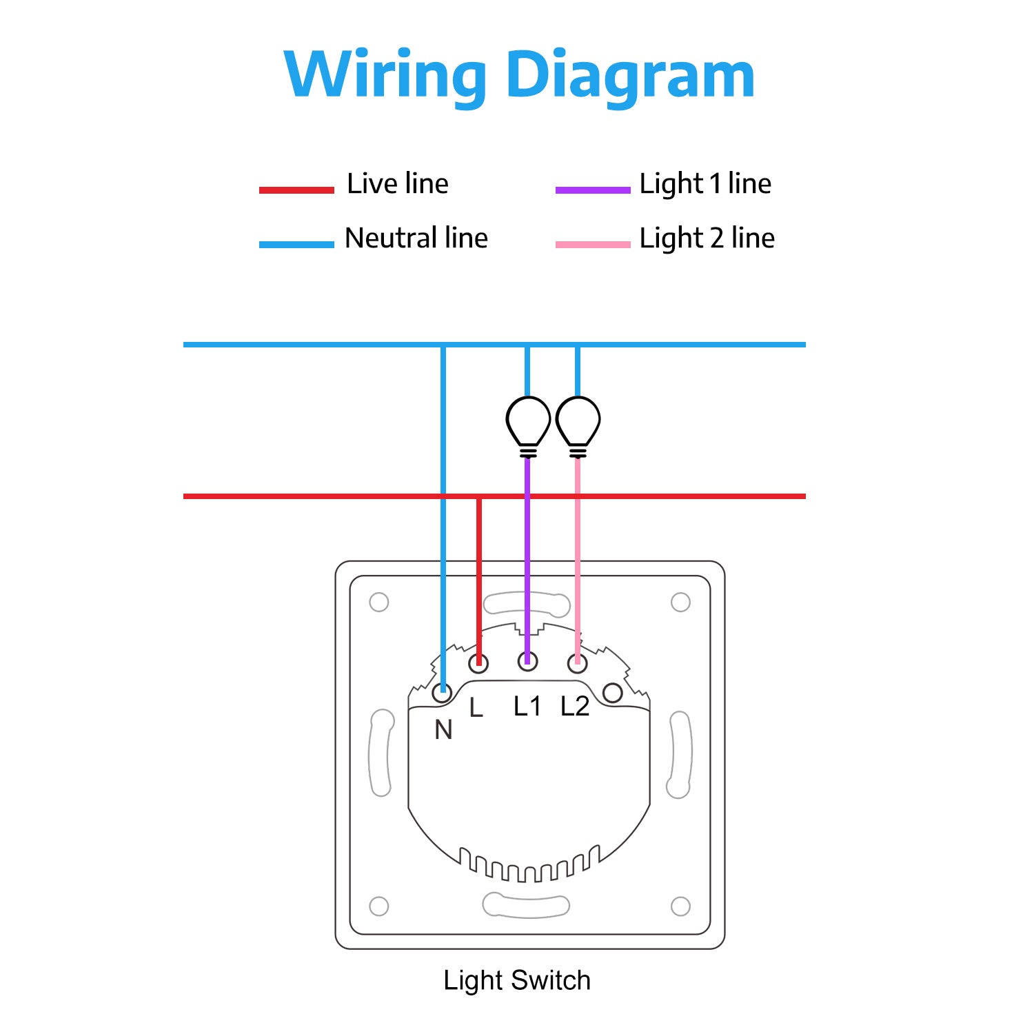 Dvojno pametno touch WiFi stikalo za luči CurrySmarter - naklikaj.si