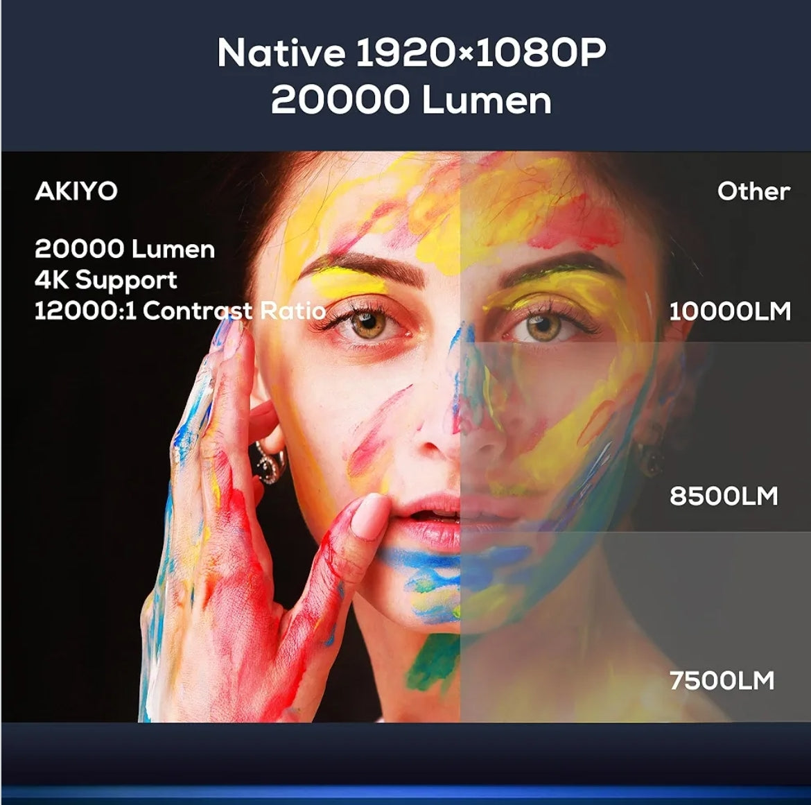 Projektor AKIYO O8, Full HD 1080p – 20.000 lm, 4K podpora, WiFi 5G, Bluetooth 5.2, garancija