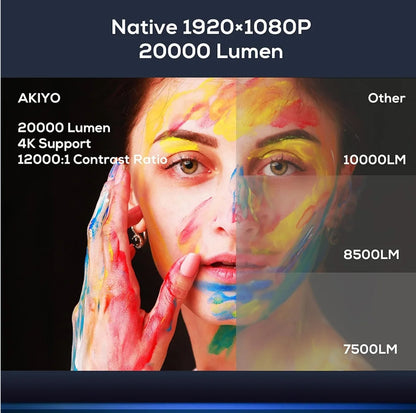 Projektor AKIYO O8, Full HD 1080p – 20.000 lm, 4K podpora, WiFi 5G, Bluetooth 5.2, garancija