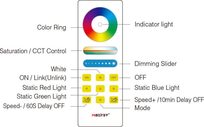 Daljinski upravljalnik MiBoxer RGB / RGBW / RGB+CCT (RF)