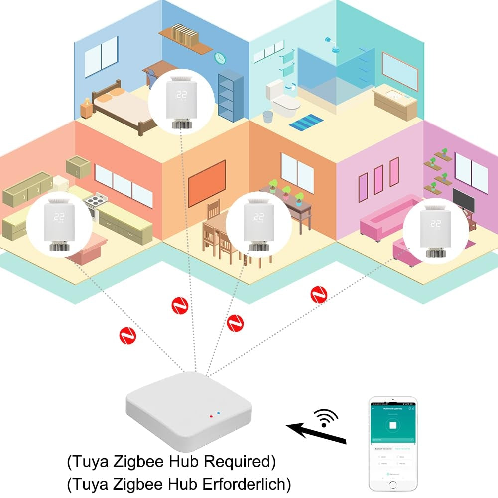 Pametni Zigbee termostatski ventil za radiator – digitalni, Tuya APP