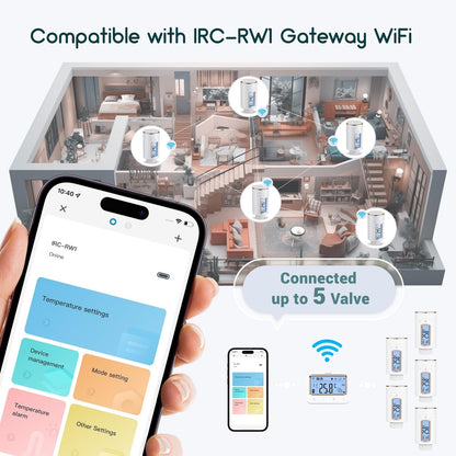 INKBIRD IRC-RW1 WiFi termostatski ventil za radiator – pametni nadzor ogrevanja
