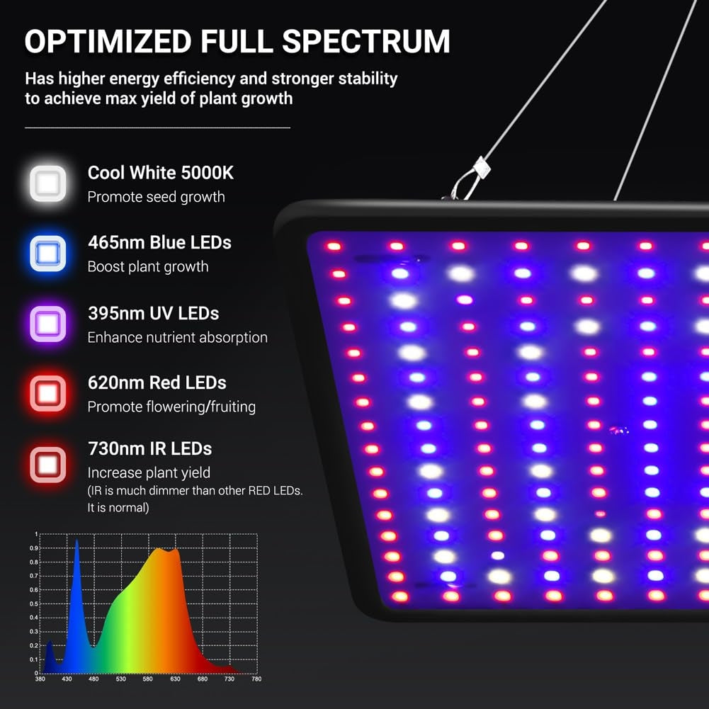 🌱 DragonLight EW1000 Full Spectrum LED – 60×60 cm, UV & IR