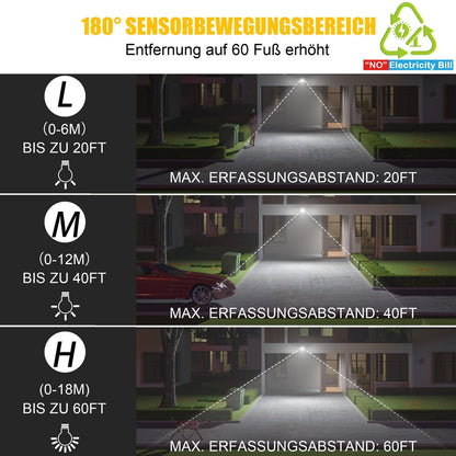 ZOFO solarni LED reflektor s senzorjem gibanja proizvajalca Naklikaj.si ponuja 2300LM svetilnosti, vodoodpornost IP65 in svetlobo 5000K. S tremi nastavljivimi paneli in ločenim solarnim panelom zagotavlja zanesljivo zunanjo varnostno osvetlitev.