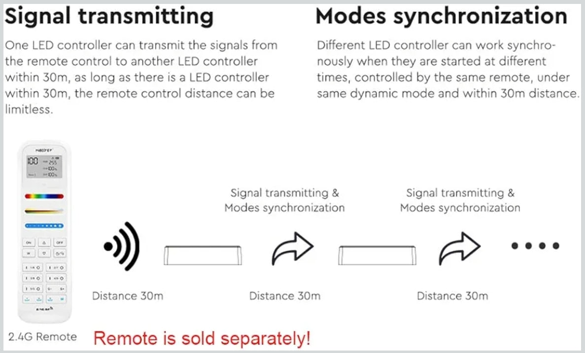 MiBOXER FUT037Z+ 3 v 1 LED krmilnik (Zigbee 3.0 + 2.4 GHz)