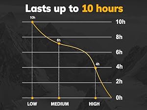 ANTARCTICA GEAR Unisex ogrevana jakna s 16000 mAh powerbankom