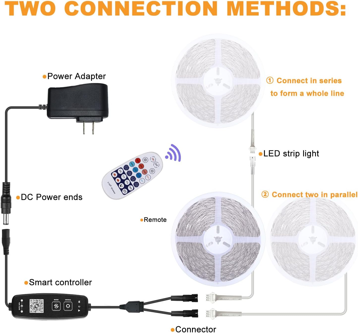 Pametni LED trak TENDIST 20m, z daljincem, aplikacija, (3000K-6500K) - naklikaj.si