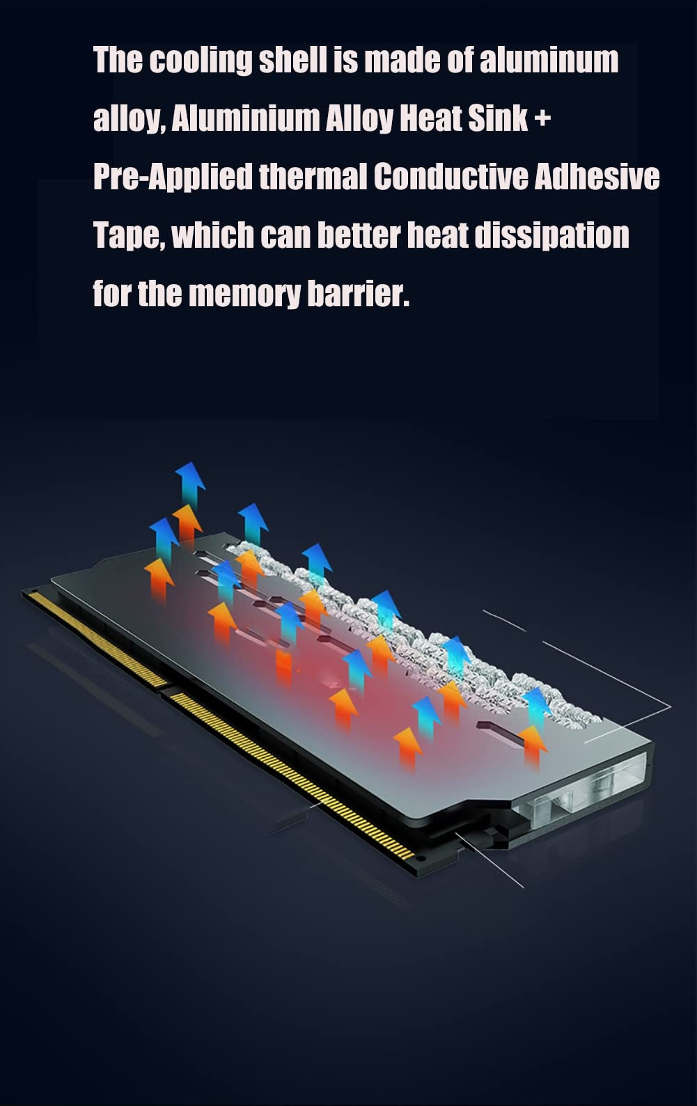 ARGB RAM Heatsink – Hlajenje in osvetlitev za DDR pomnilnik
