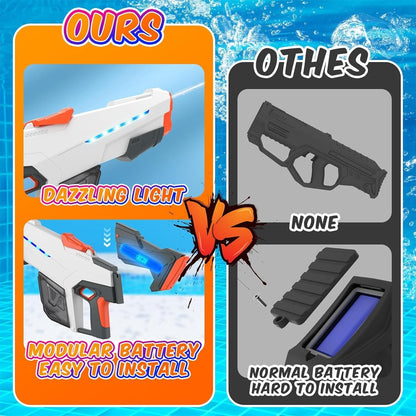 Električna vodna pištola Combat S-608 – avtomatska vodna puška z dosegom 8–10 m