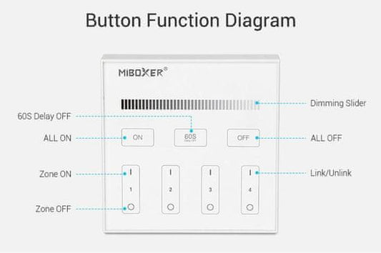 MiBoxer Stenski upravljalnik Mi-Light FUT-B1 – pametni 4-conski zatemnilnik za enobarvne LED trakove