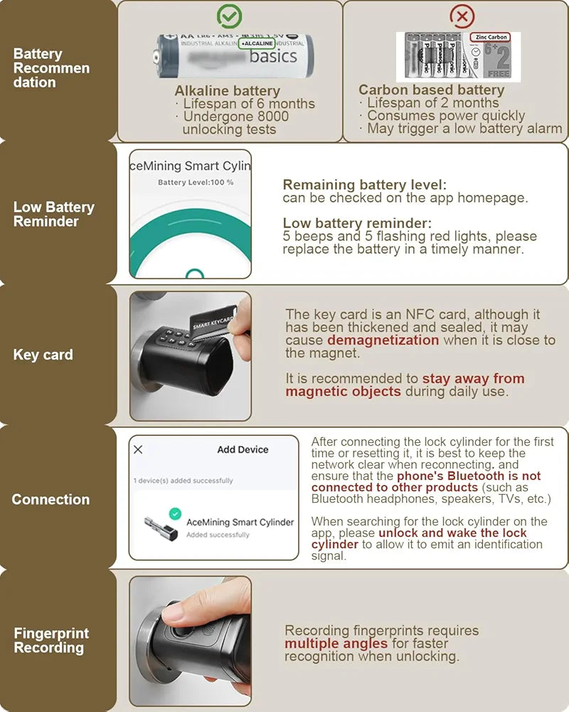AceMining Smart Cylinder smart lock – fingerprint / PIN / card / app