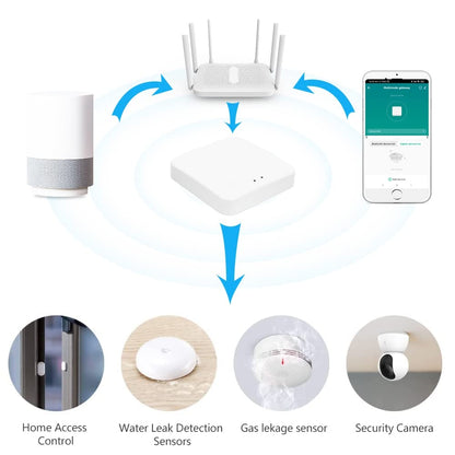 KETOTEK Tuya WiFi prehod - ZigBee 3.0, Bluetooth, Smart Life