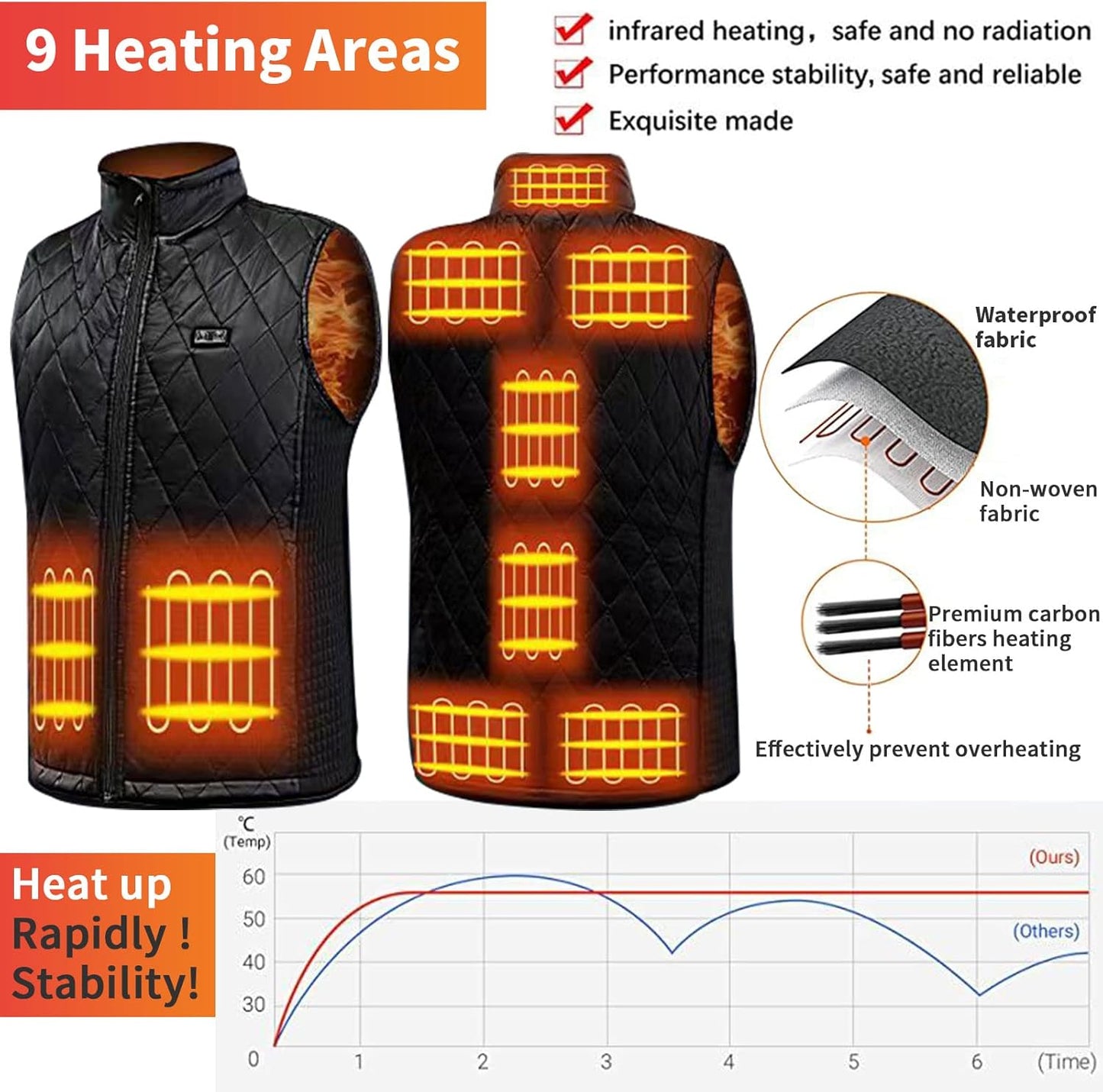 Kvaliteten moški/ženski ogrevani telovnik z 9 ogrevalnimi conami in 15000 mAh powerbank