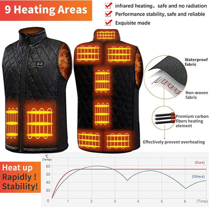 Kvaliteten moški/ženski ogrevani telovnik z 9 ogrevalnimi conami in 15000 mAh powerbank