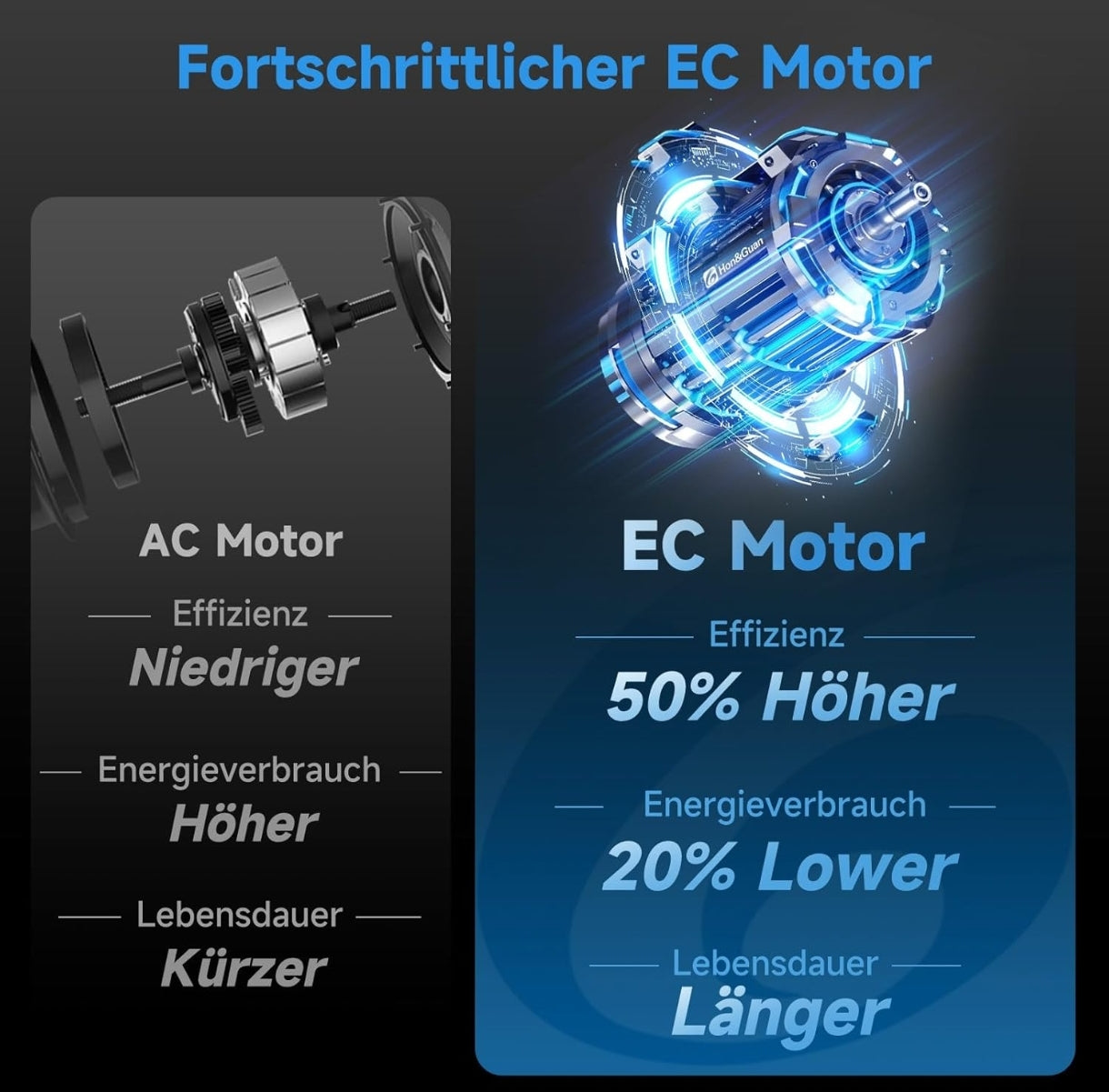 Hon&Guan HI-100PE EC cevni ventilator z inteligentnim krmilnikom (360 m³/h, 100 mm, 28 dB)