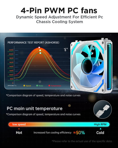 AsiaHorse COSMIQ RGB PC ventilator 120 mm – komplet 2 kosa (ARGB, PWM, bel)