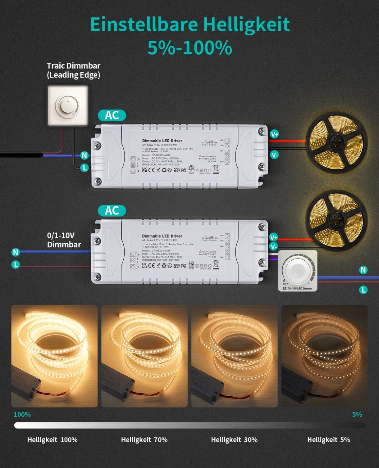 ⚡ REYLAX LED napajalnik 12V, 80W, IP20 – zatemnilni (dimmable)