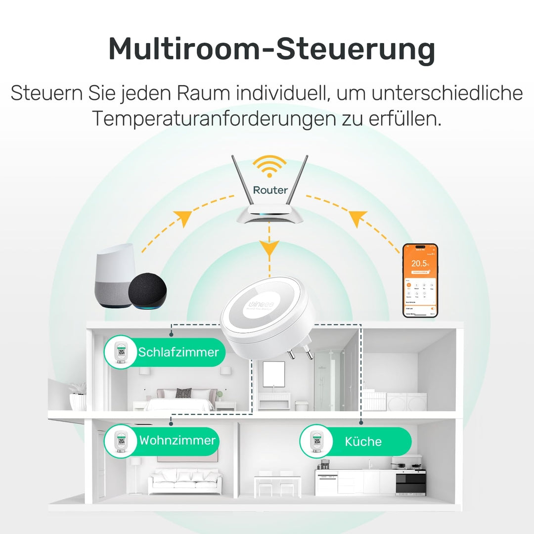 WINEES pametni termostatski ventili – komplet 3 kos