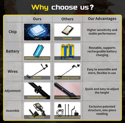 🔎Lolaran professional metal detector, Li-On battery