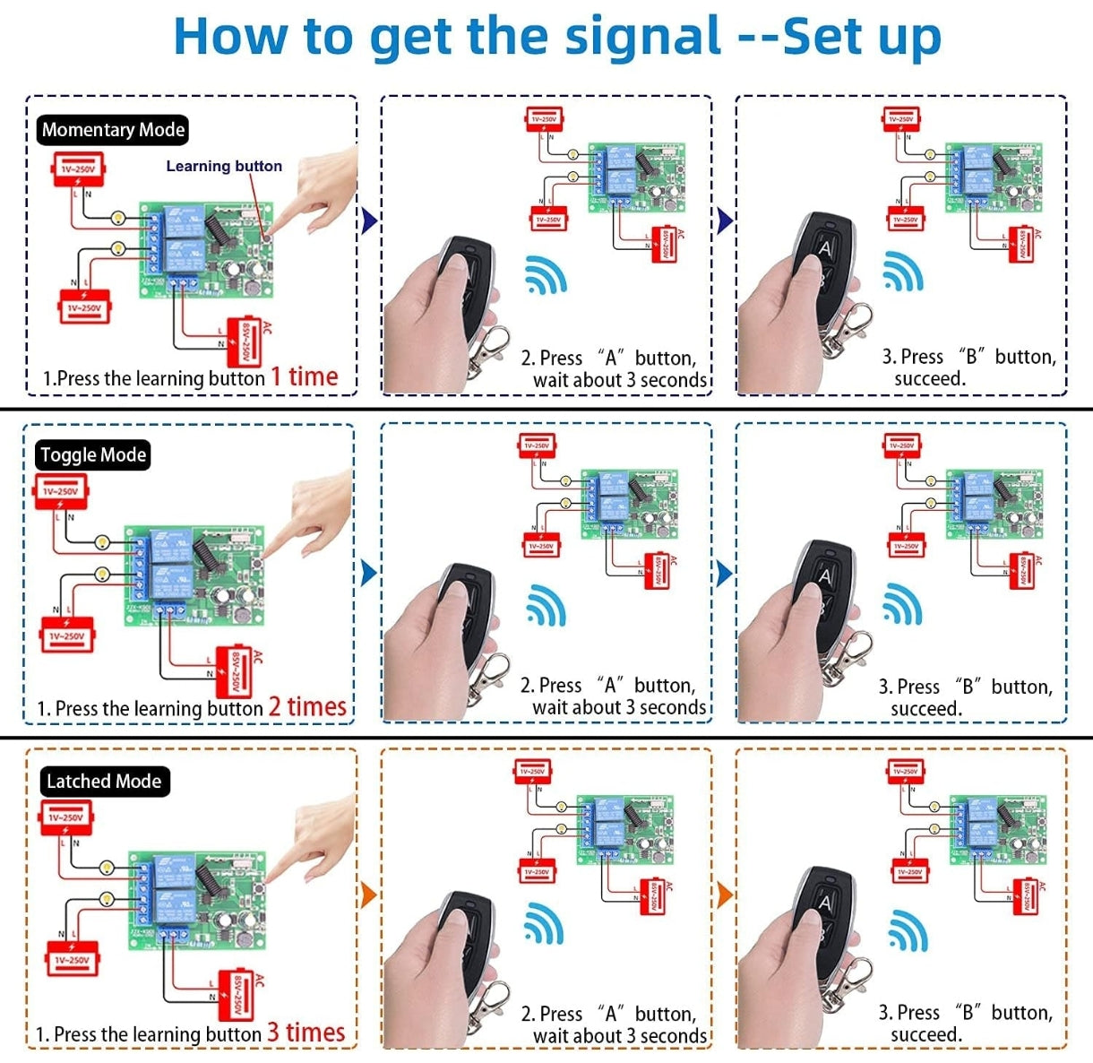 Univerzalni daljinec s sprejemnikom DieseRC 433 MHz - 2 kanala - naklikaj.si