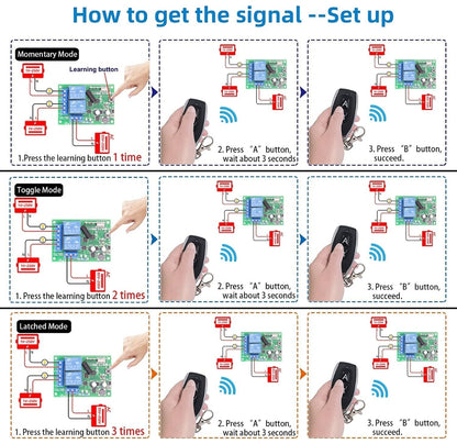 Univerzalni daljinec s sprejemnikom DieseRC 433 MHz - 2 kanala - naklikaj.si