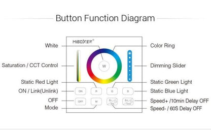 MiBoxer Stenski upravljalnik Mi-Light FUT-B0 – pametni RGB/RGBW/RGB+CCT krmilnik za LED trakove (1-cona)